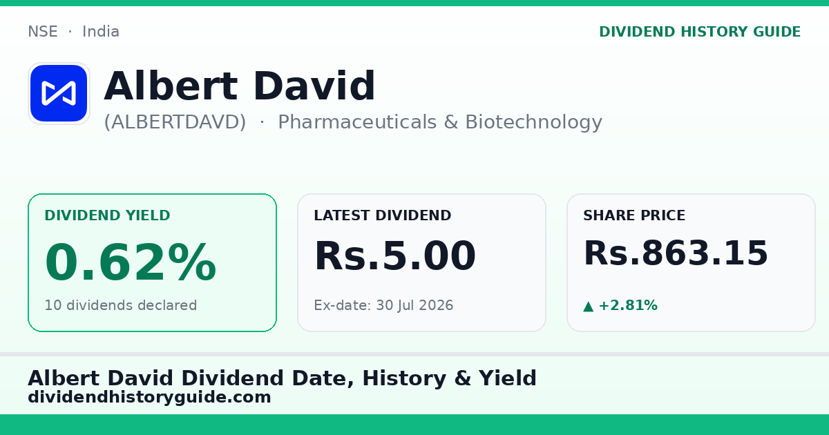 Albert David (ALBERTDAVD) dividend history — 0.62% yield, 10 dividends declared