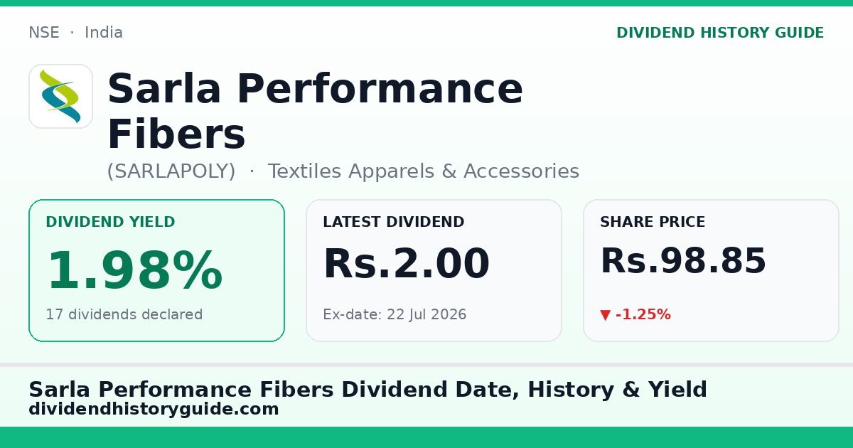 Sarla Performance Fibers (SARLAPOLY) dividend history — 1.98% yield, 17 dividends declared