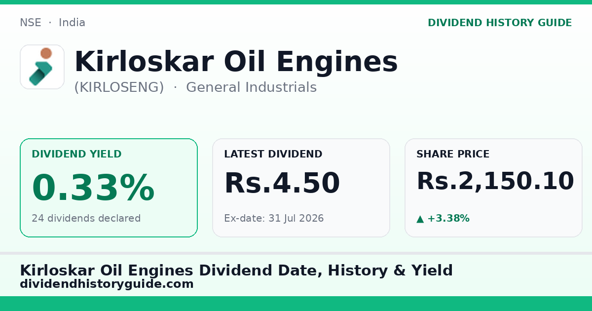 Kirloskar Oil Engines (KIRLOSENG) dividend history — 0.33% yield, 24 dividends declared