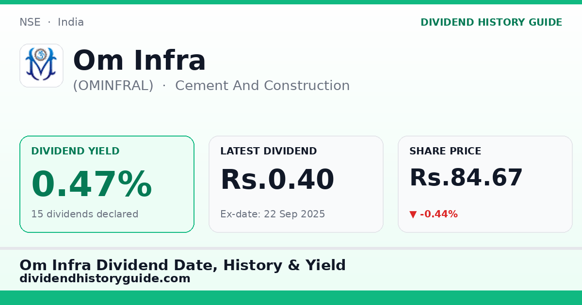 Om Infra (OMINFRAL) dividend history — 0.47% yield, 15 dividends declared