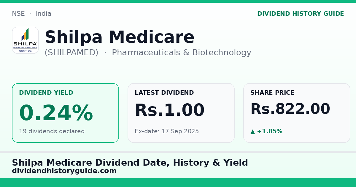 Shilpa Medicare (SHILPAMED) dividend history — 0.06% yield, 14 dividends declared