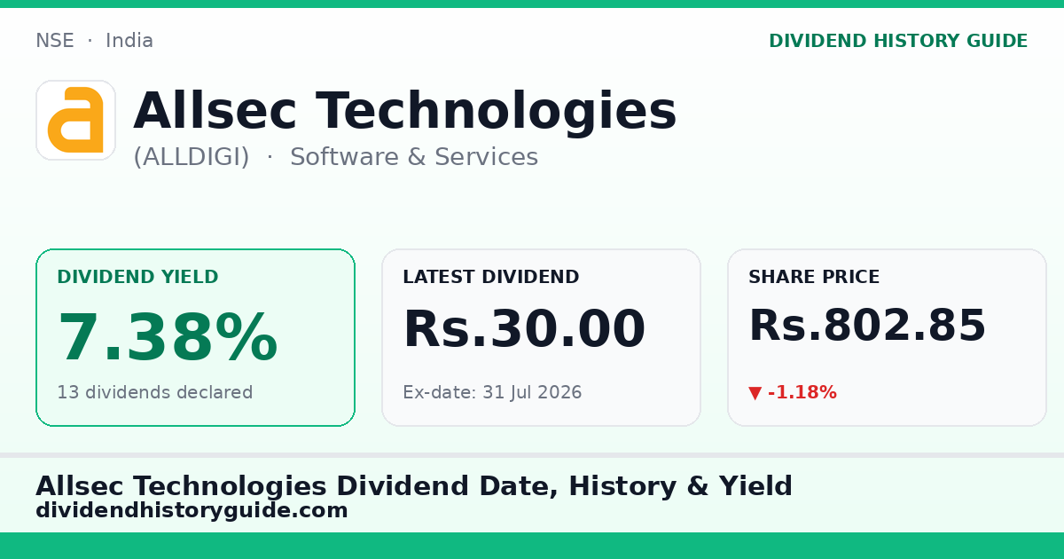 Allsec Technologies (ALLDIGI) dividend history — 7.38% yield, 13 dividends declared