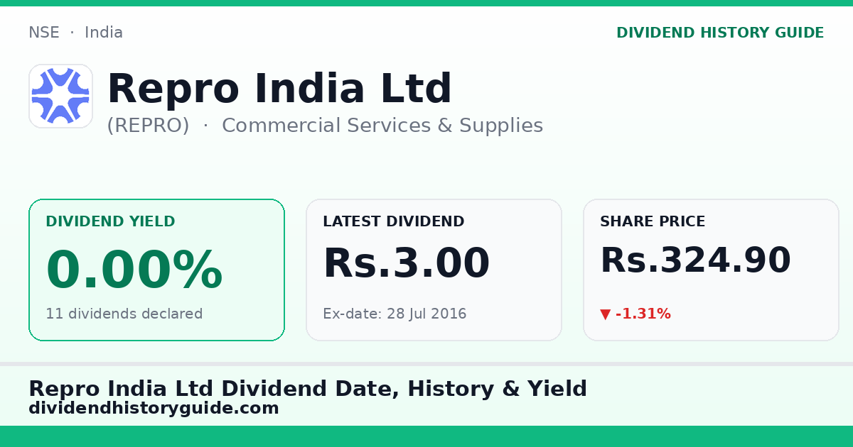 Repro India Ltd (REPRO) dividend history — 0% yield, 11 dividends declared
