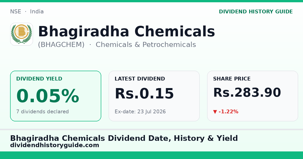 Bhagiradha Chemicals (BHAGCHEM) dividend history — 0.05% yield, 7 dividends declared