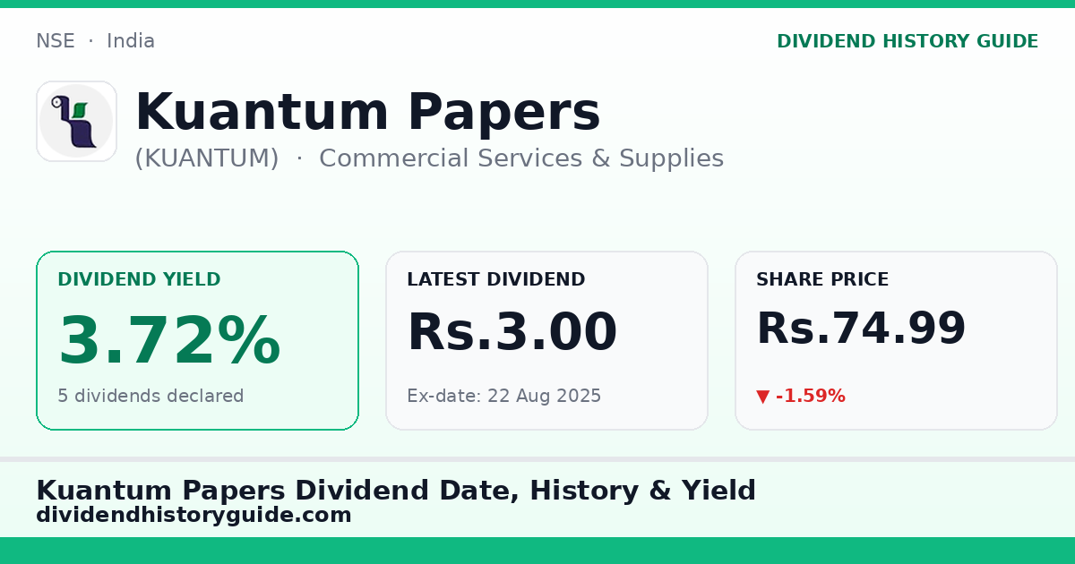 Kuantum Papers (KUANTUM) dividend history — 3.72% yield, 5 dividends declared