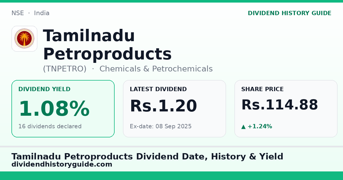 Tamilnadu Petroproducts (TNPETRO) dividend history — 1.08% yield, 16 dividends declared