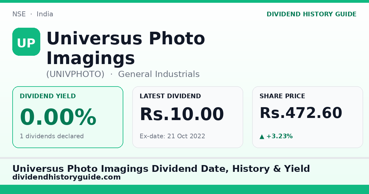 Universus Photo Imagings (UNIVPHOTO) dividend history — 0% yield, 1 dividends declared