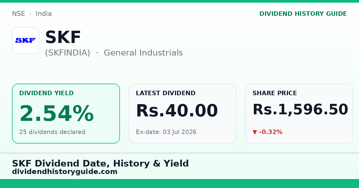 SKF (SKFINDIA) dividend history — 2.54% yield, 25 dividends declared