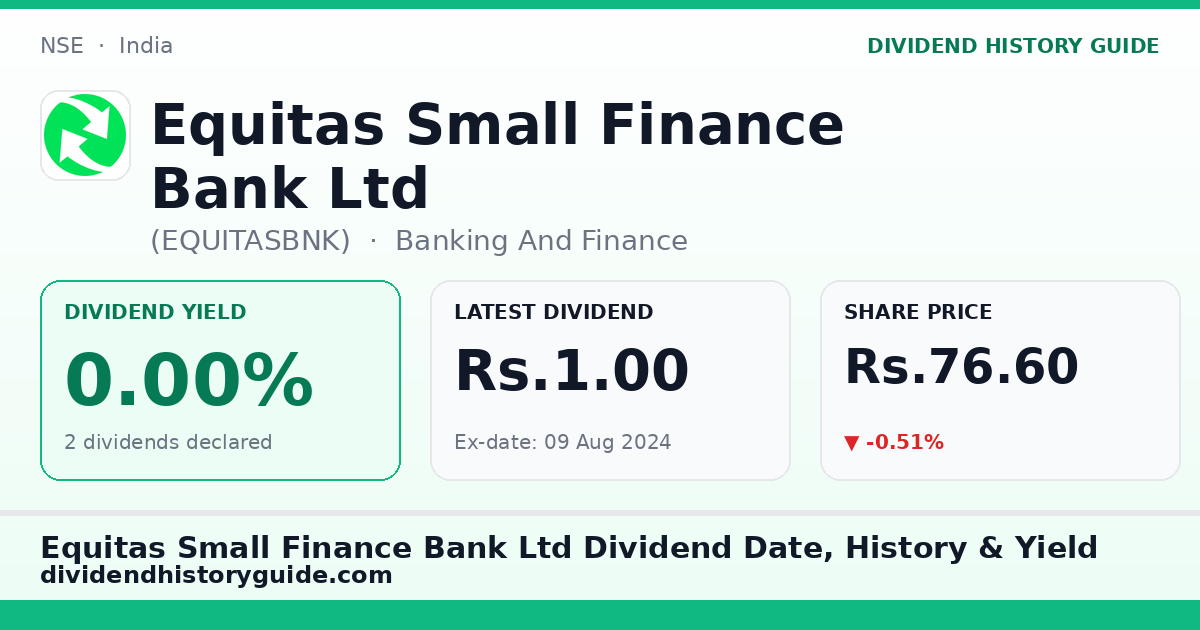 Equitas Small Finance Bank Ltd (EQUITASBNK) dividend history — 0% yield, 2 dividends declared