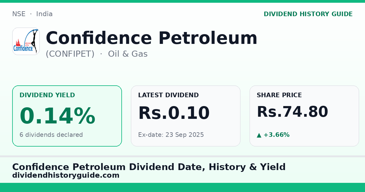 Confidence Petroleum (CONFIPET) dividend history — 0.14% yield, 6 dividends declared