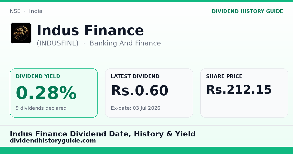 Indus Finance (INDUSFINL) dividend history — 0.28% yield, 9 dividends declared
