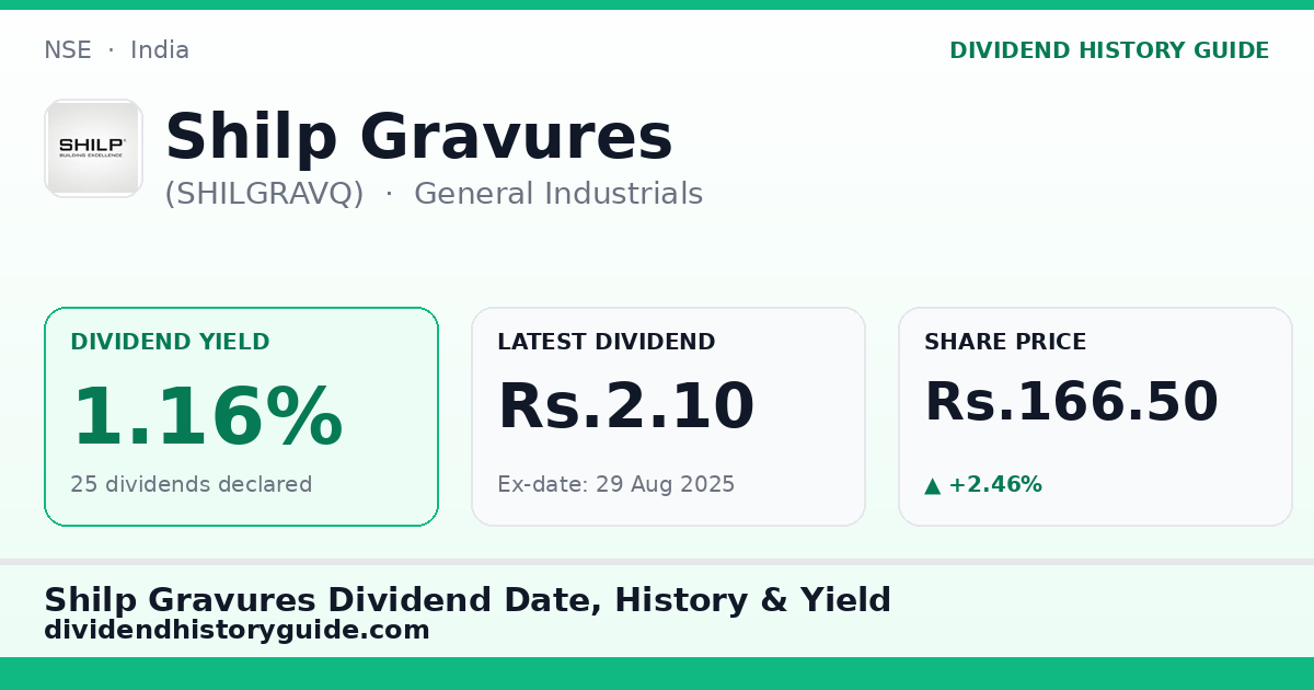 Shilp Gravures (SHILGRAVQ) dividend history — 1.16% yield, 25 dividends declared