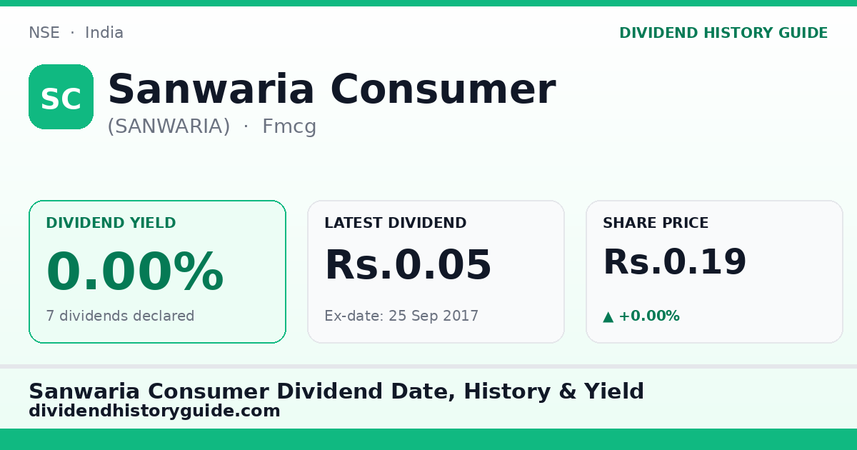 Sanwaria Consumer (SANWARIA) dividend history — 0% yield, 7 dividends declared