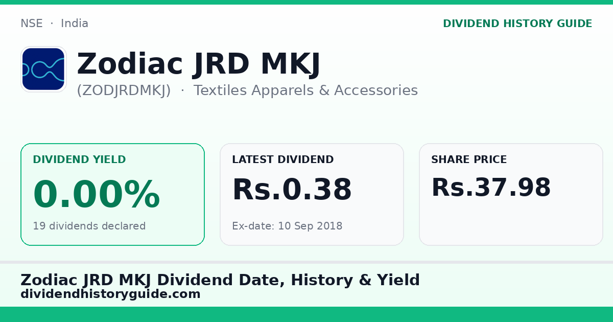 Zodiac JRD MKJ (ZODJRDMKJ) dividend history — 0% yield, 19 dividends declared