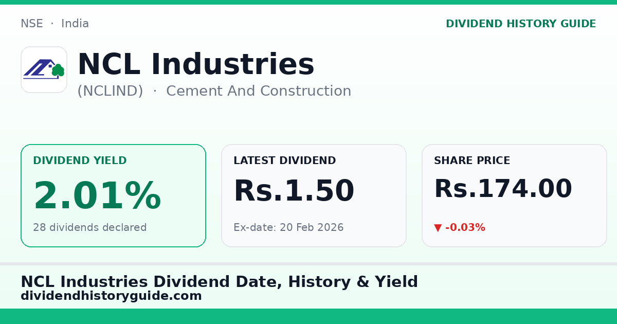 NCL Industries (NCLIND) dividend history — 2.01% yield, 28 dividends declared