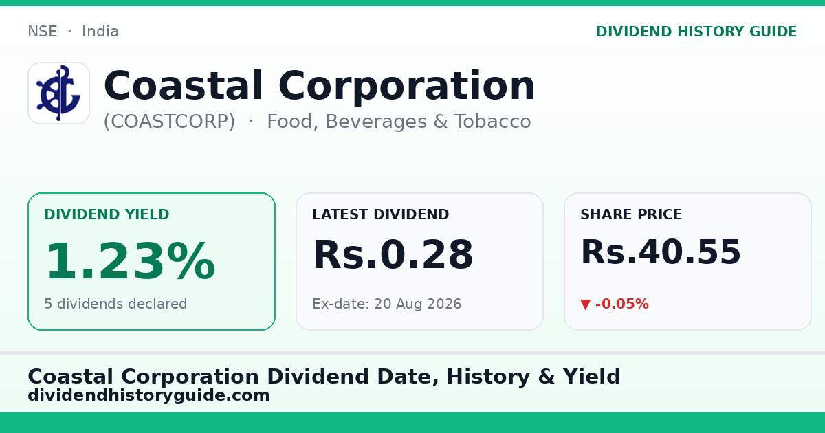 Coastal Corporation (COASTCORP) dividend history — 1.23% yield, 5 dividends declared