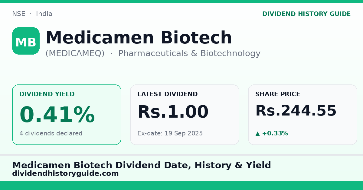 Medicamen Biotech (MEDICAMEQ) dividend history — 0.41% yield, 4 dividends declared