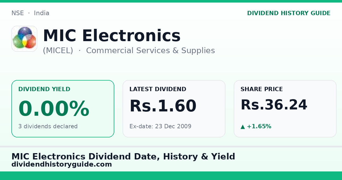 MIC Electronics (MICEL) dividend history — 0% yield, 3 dividends declared