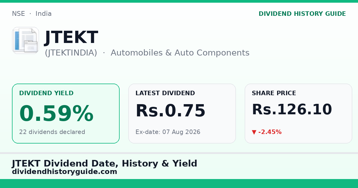 JTEKT (JTEKTINDIA) dividend history — 0.59% yield, 22 dividends declared