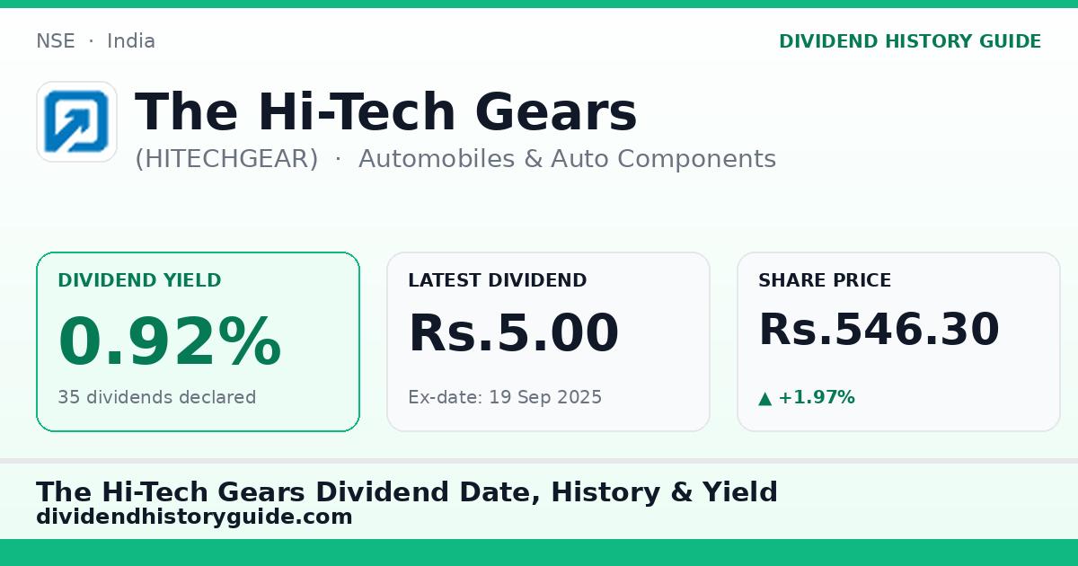 The Hi-Tech Gears (HITECHGEAR) dividend history — 0.92% yield, 35 dividends declared