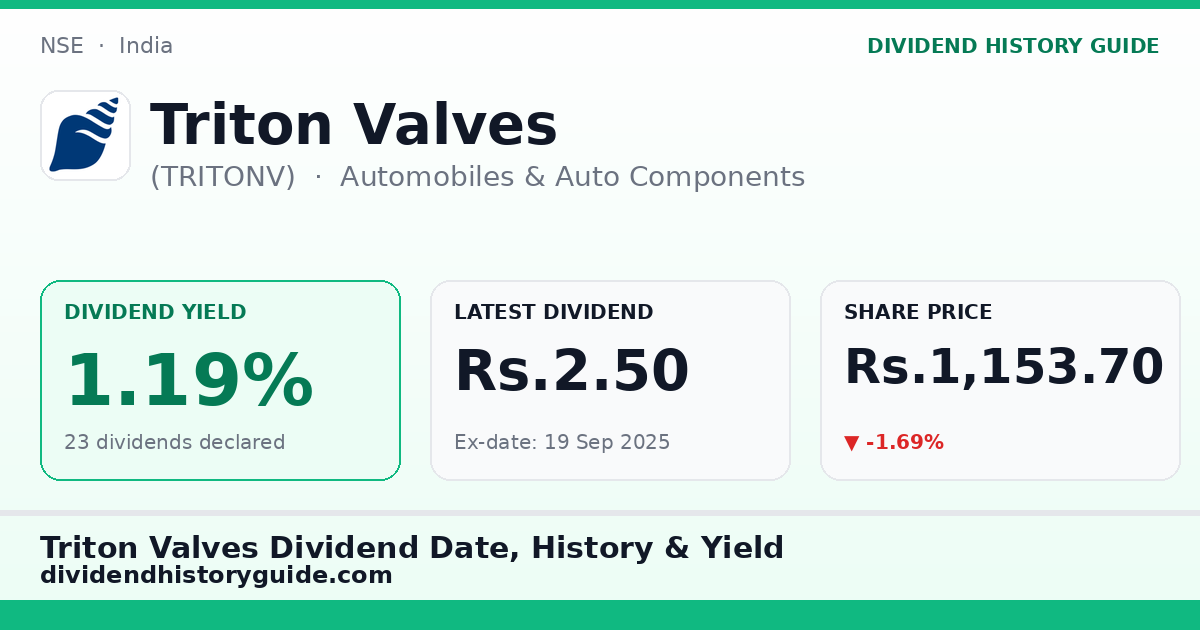 Triton Valves (TRITONV) dividend history — 1.19% yield, 23 dividends declared