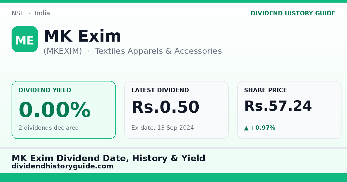 MK Exim (MKEXIM) dividend history — 0% yield, 2 dividends declared