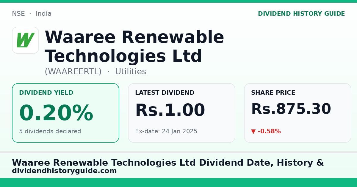 Waaree Renewable Technologies Ltd (WAAREERTL) dividend history — 0.2% yield, 5 dividends declared