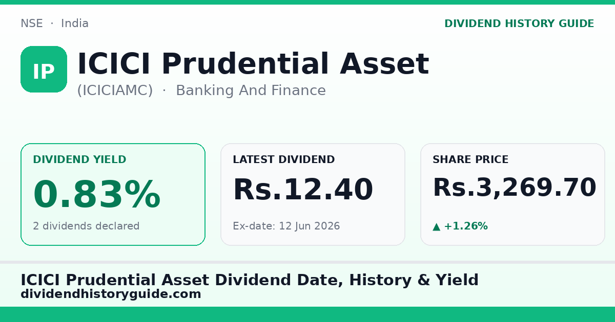 ICICI Prudential Asset (ICICIAMC) dividend history — 0.83% yield, 2 dividends declared