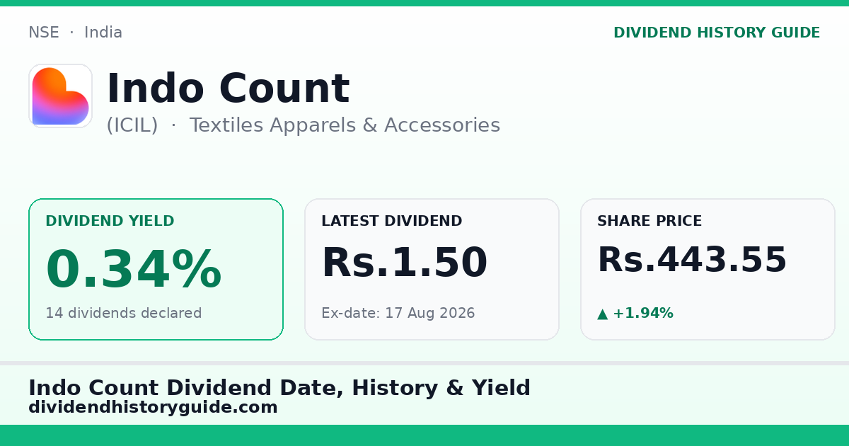 Indo Count (ICIL) dividend history — 0.34% yield, 14 dividends declared