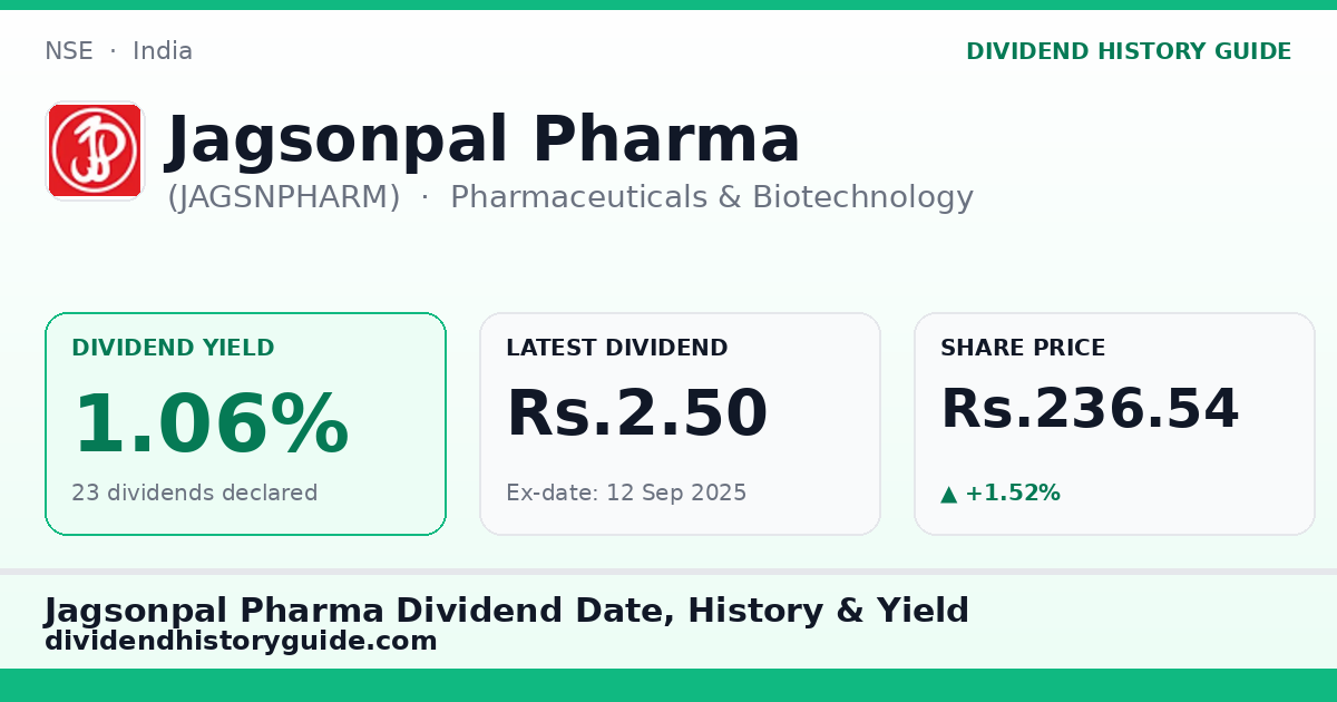 Jagsonpal Pharma (JAGSNPHARM) dividend history — 1.06% yield, 23 dividends declared