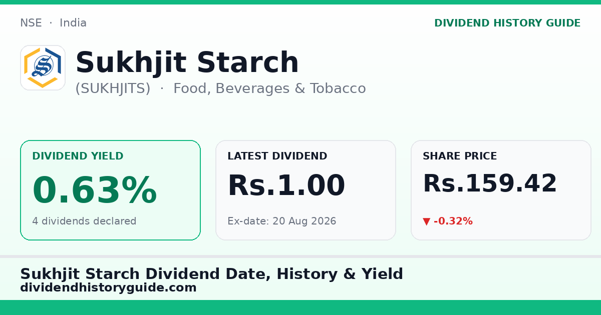 Sukhjit Starch (SUKHJITS) dividend history — 0.63% yield, 4 dividends declared
