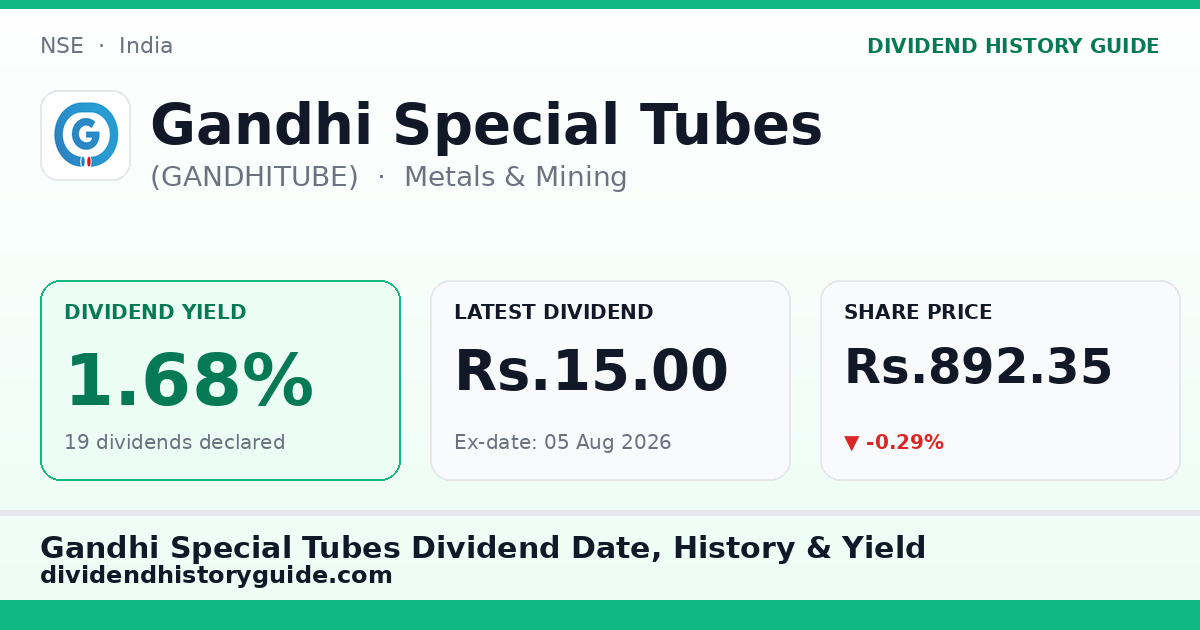 Gandhi Special Tubes (GANDHITUBE) dividend history — 1.68% yield, 19 dividends declared