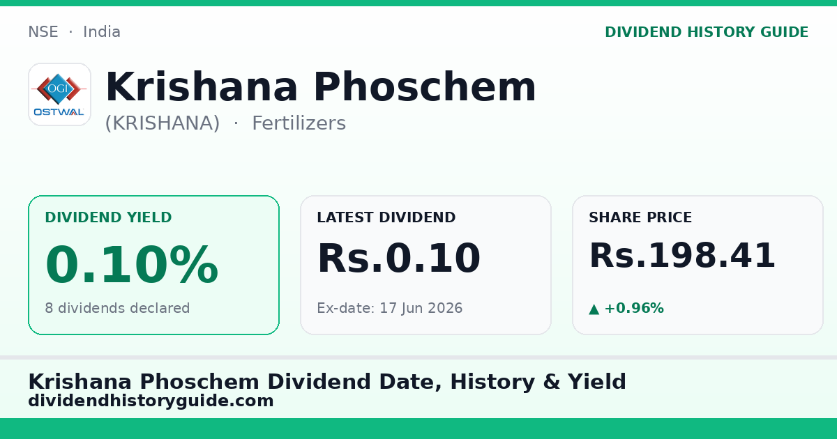 Krishana Phoschem (KRISHANA) dividend history — 0.1% yield, 8 dividends declared