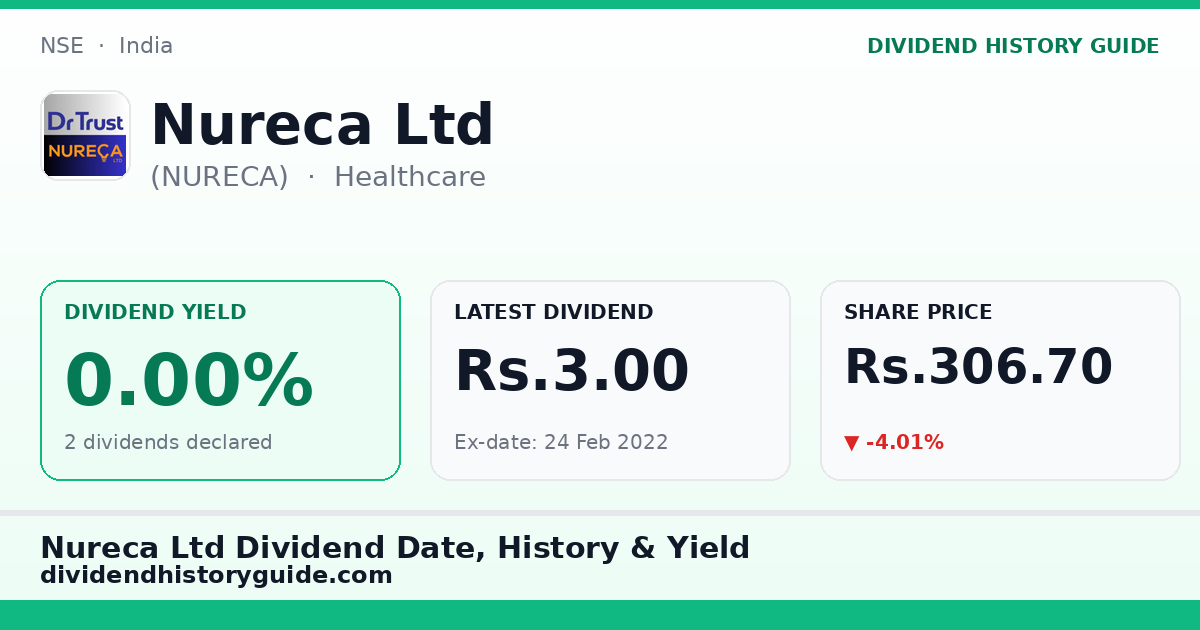 Nureca Ltd (NURECA) dividend history — 0% yield, 2 dividends declared