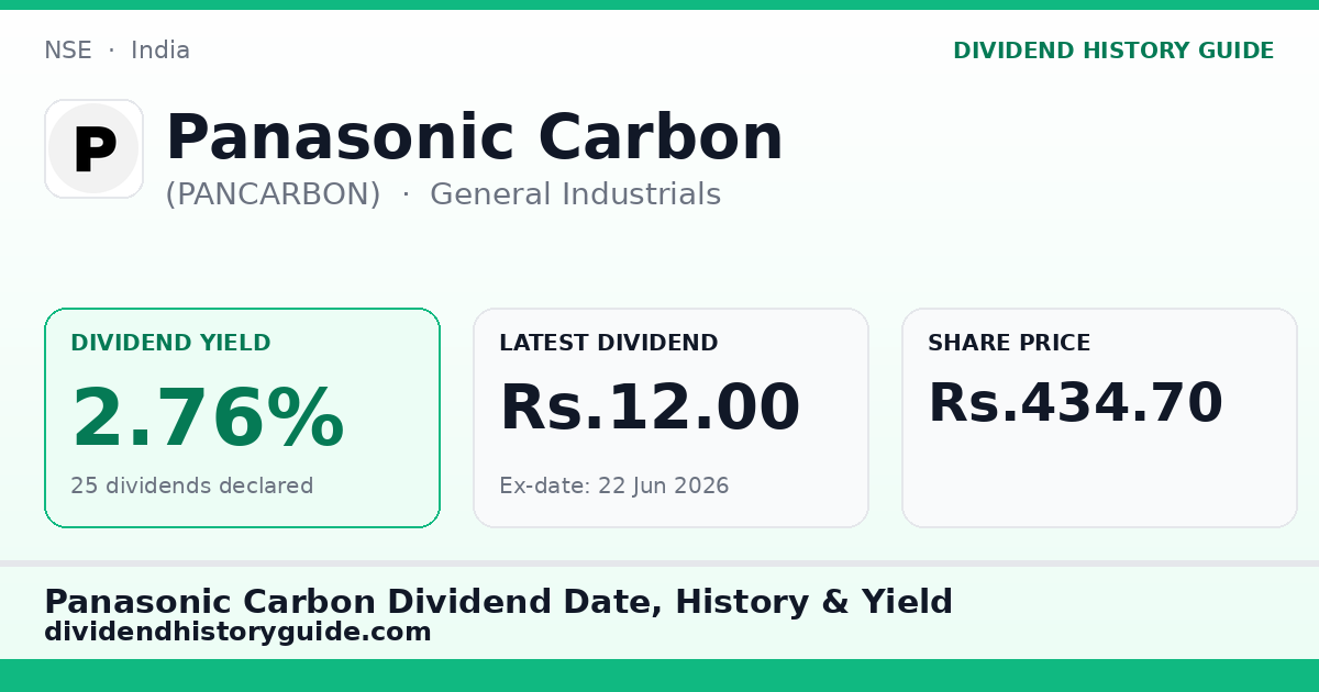 Panasonic Carbon (PANCARBON) dividend history — 2.76% yield, 25 dividends declared