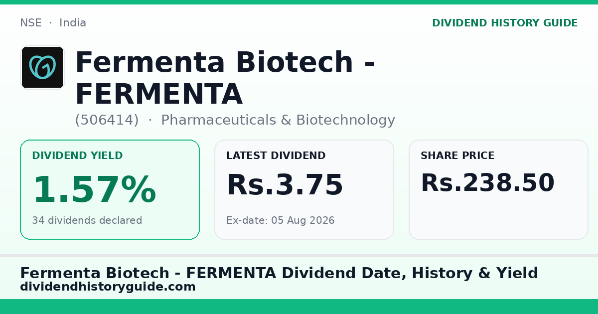 Fermenta Biotech - FERMENTA (506414) dividend history — 1.57% yield, 34 dividends declared