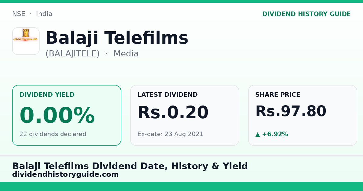 Balaji Telefilms (BALAJITELE) dividend history — 0% yield, 22 dividends declared