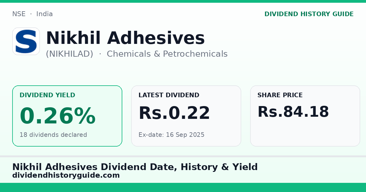 Nikhil Adhesives (NIKHILAD) dividend history — 0.26% yield, 18 dividends declared