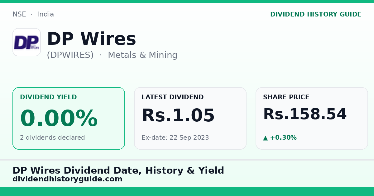 DP Wires (DPWIRES) dividend history — 0% yield, 2 dividends declared