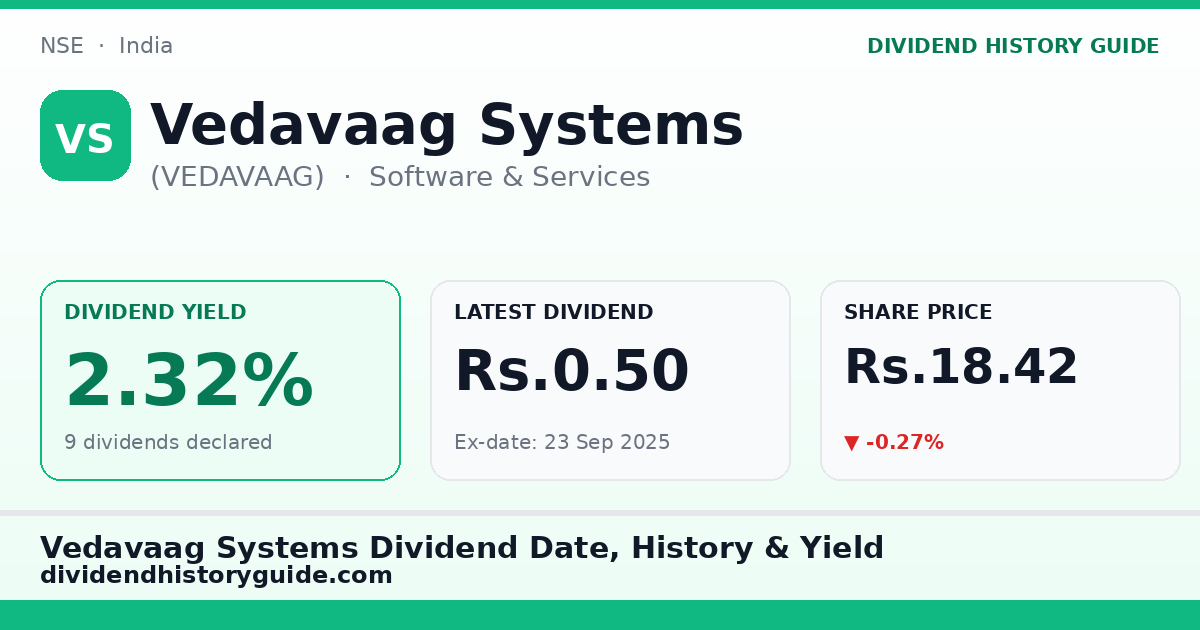 Vedavaag Systems (VEDAVAAG) dividend history — 2.32% yield, 9 dividends declared