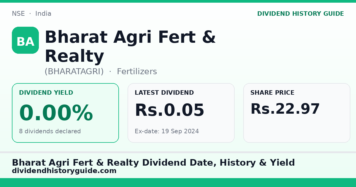 Bharat Agri Fert & Realty (BHARATAGRI) dividend history — 0% yield, 8 dividends declared