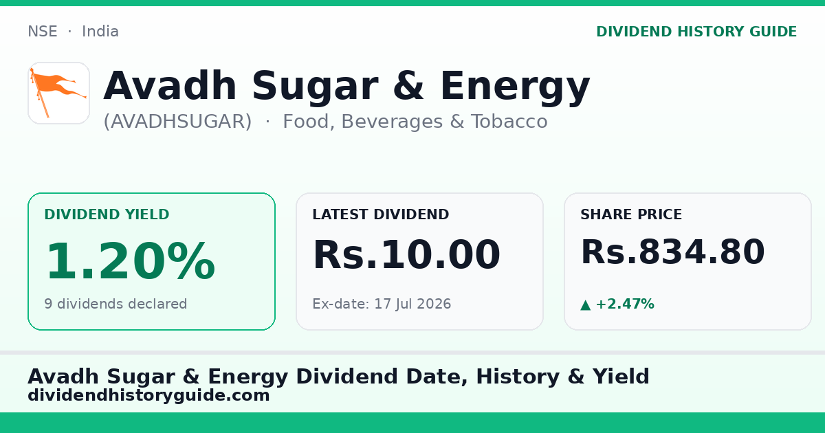 Avadh Sugar & Energy (AVADHSUGAR) dividend history — 1.2% yield, 9 dividends declared