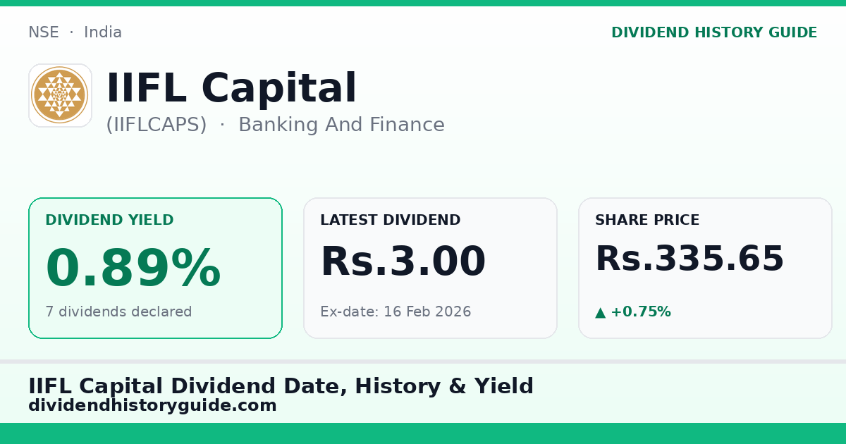 IIFL Capital (IIFLCAPS) dividend history — 0.89% yield, 7 dividends declared