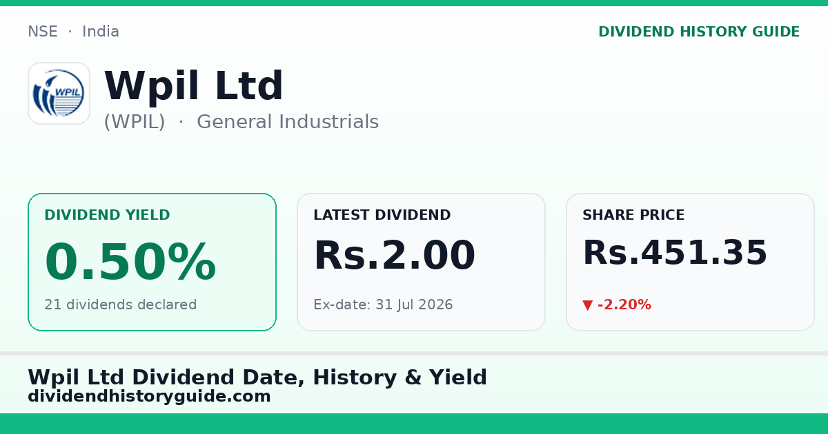 Wpil Ltd (WPIL) dividend history — 0.5% yield, 21 dividends declared