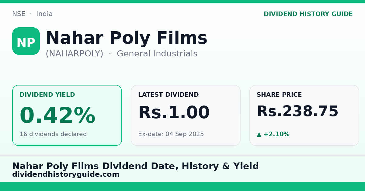 Nahar Poly Films (NAHARPOLY) dividend history — 0.42% yield, 16 dividends declared