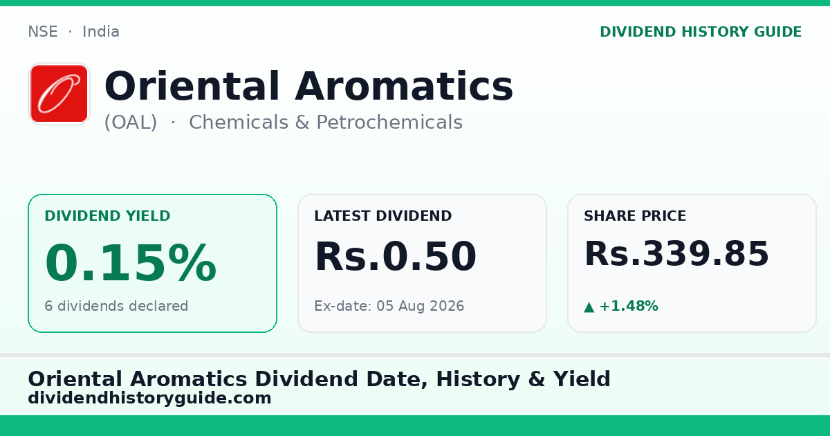 Oriental Aromatics (OAL) dividend history — 0.15% yield, 6 dividends declared