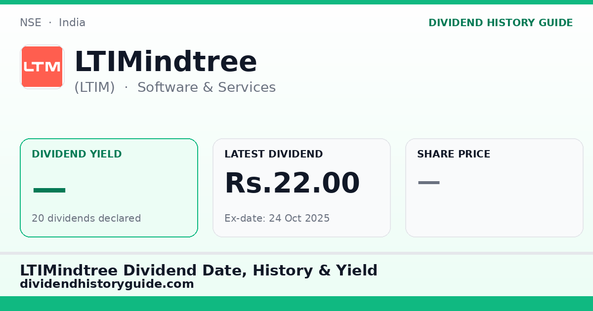 LTIMindtree (LTIM) dividend history — 0% yield, 20 dividends declared