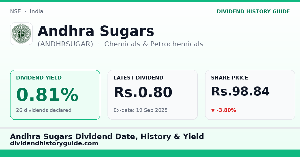 Andhra Sugars (ANDHRSUGAR) dividend history — 0.81% yield, 26 dividends declared