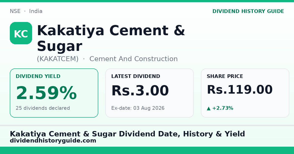 Kakatiya Cement & Sugar (KAKATCEM) dividend history — 2.59% yield, 25 dividends declared