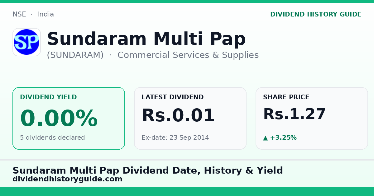 Sundaram Multi Pap (SUNDARAM) dividend history — 0% yield, 5 dividends declared
